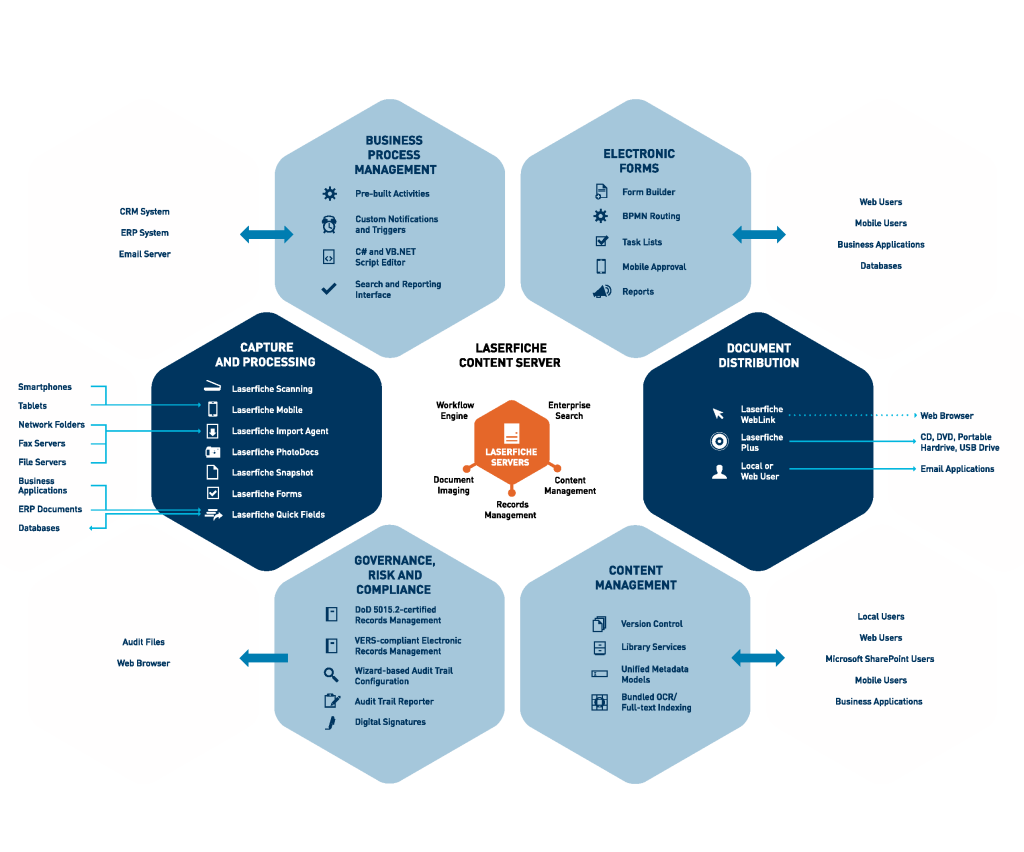 The Laserfiche® Rio Advantage - Ingencia